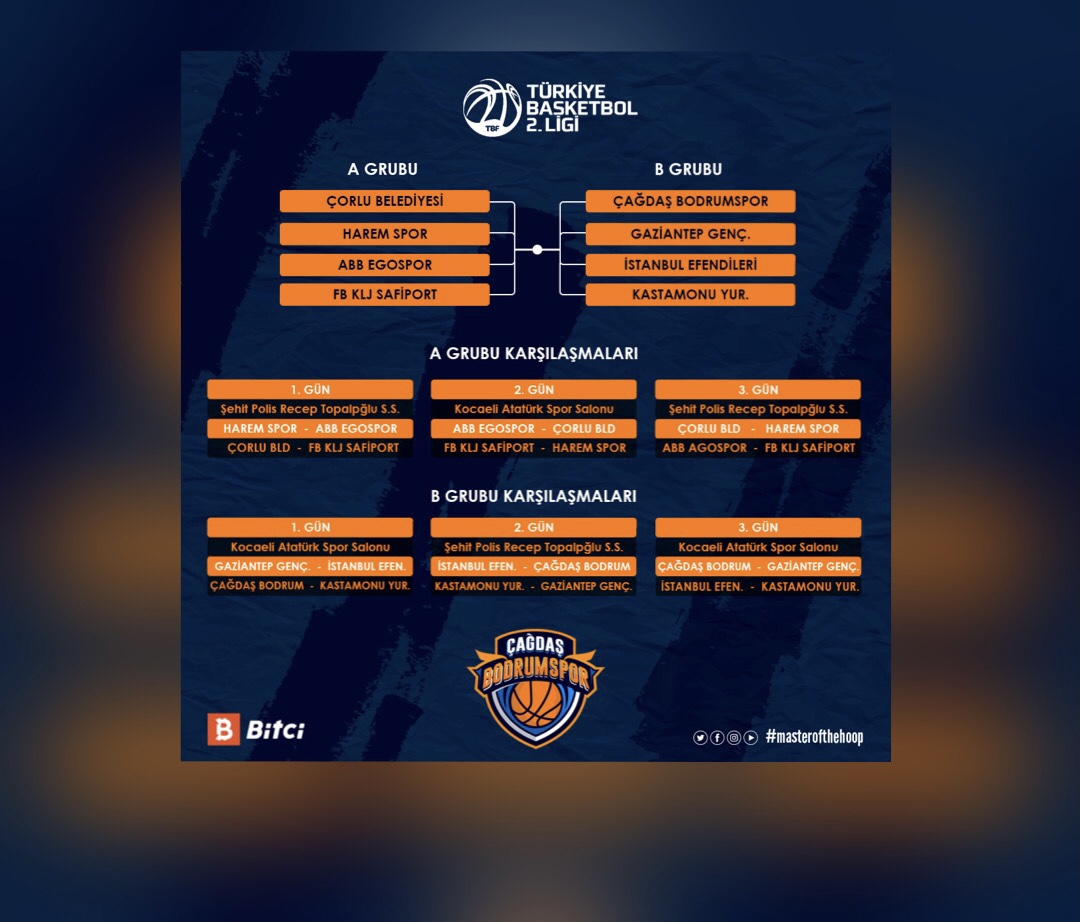 TÜRKİYE BASKETBOL 2. GRUP LİDERİ “ÇAĞDAŞ BODRUM SPOR”UN FİNAL RAKİPLERİ BELLİ OLDU