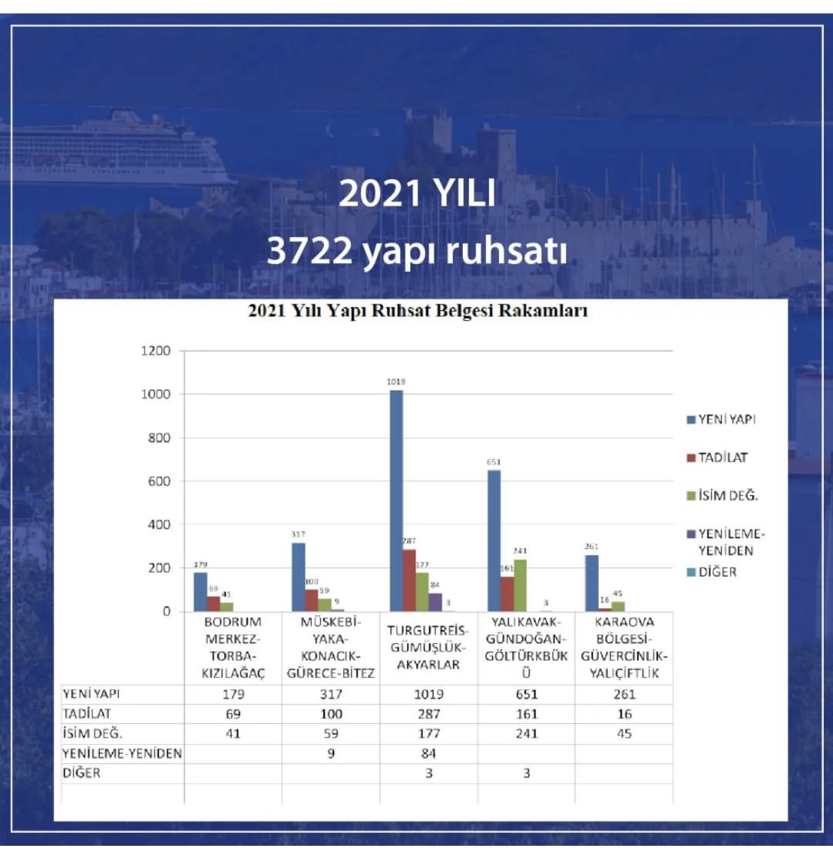 Ahmet Aras döneminde belediye 14 bin 484 yapı ruhsatı verdi!