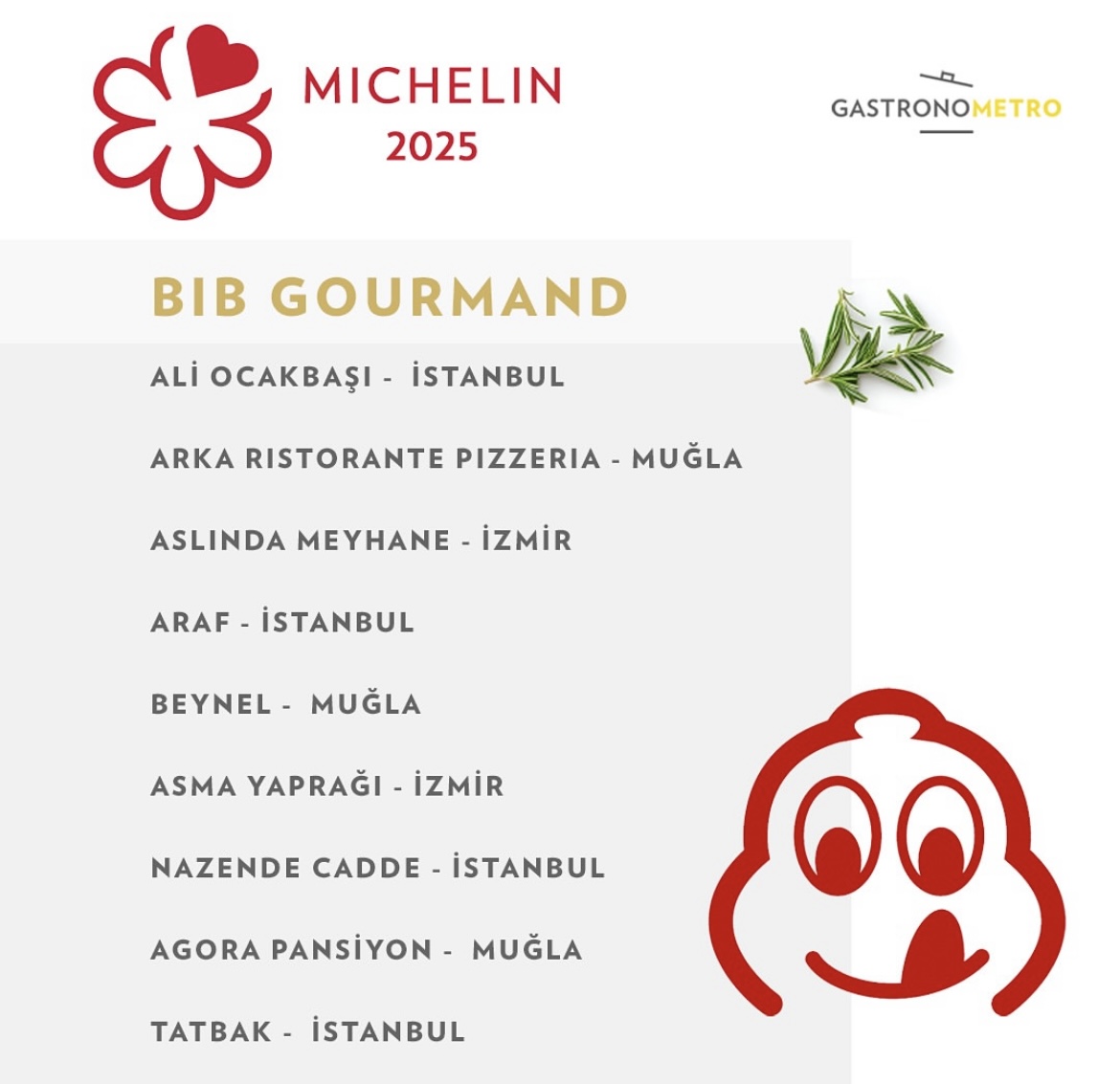 Bodrum’dan Arka Ristorante Pizzeria, Michelin Guide’ın 2025 Muğla Bib Gourmand Listesinde 