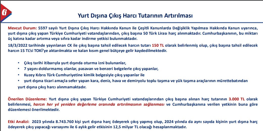 Yurt dışı çıkış harcı için 3 bin TL ve her yıl zam önerisi