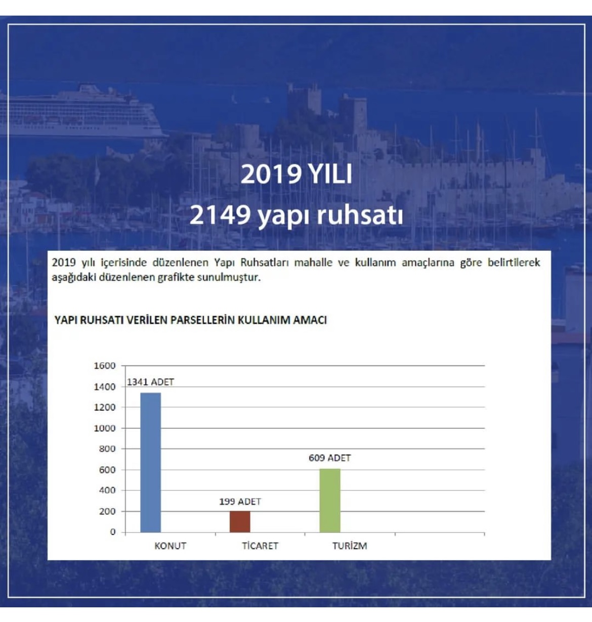 Ahmet Aras döneminde belediye 14 bin 484 yapı ruhsatı verdi!