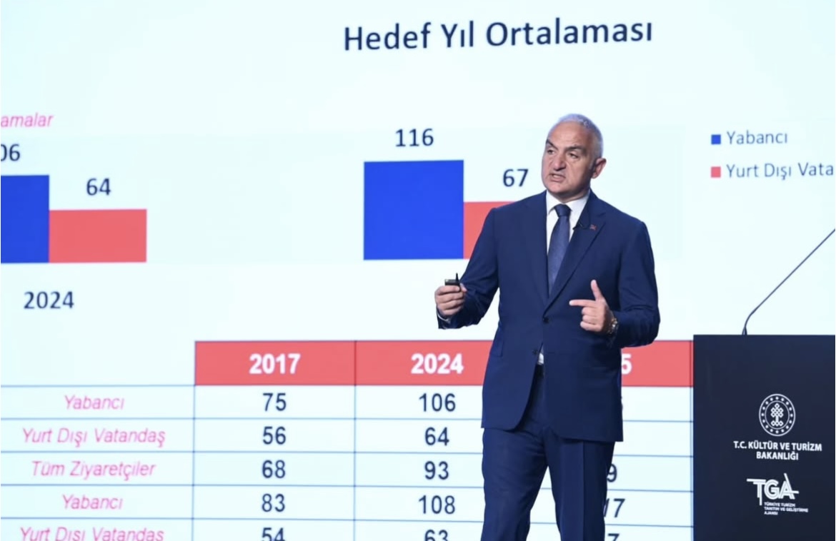 Bakan Ersoy açıkladı: ‘2025 yılı turizm gelirlerinde ilk çeyrek itibarıyla rekor gelir!’