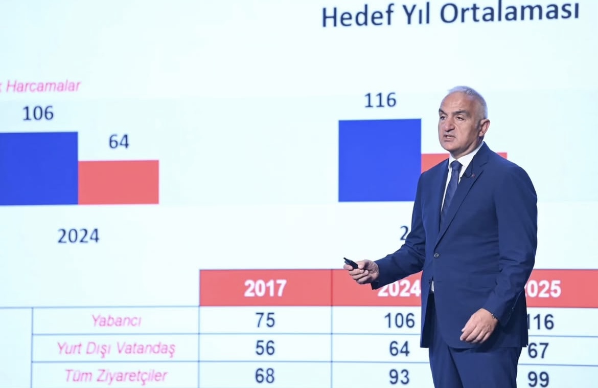 Bakan Ersoy açıkladı: ‘2025 yılı turizm gelirlerinde ilk çeyrek itibarıyla rekor gelir!’