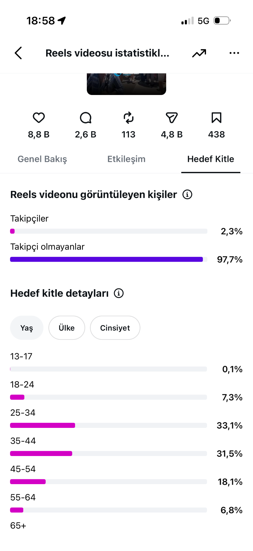 KOS HABERİMİZ MİLYONLARA ULAŞTI: 1 GÜNDE 1 MİLYON GÖRÜNTÜLENME!