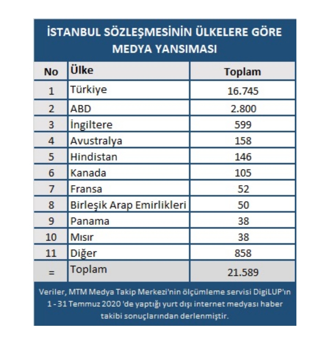 MTM, İSTANBUL SÖZLEŞMESİ'NİN MEDYA YANSIMALARINI ELE ALDI...