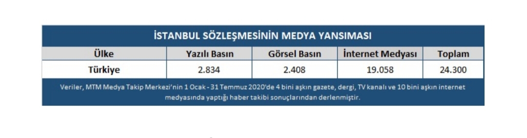 MTM, İSTANBUL SÖZLEŞMESİ'NİN MEDYA YANSIMALARINI ELE ALDI...