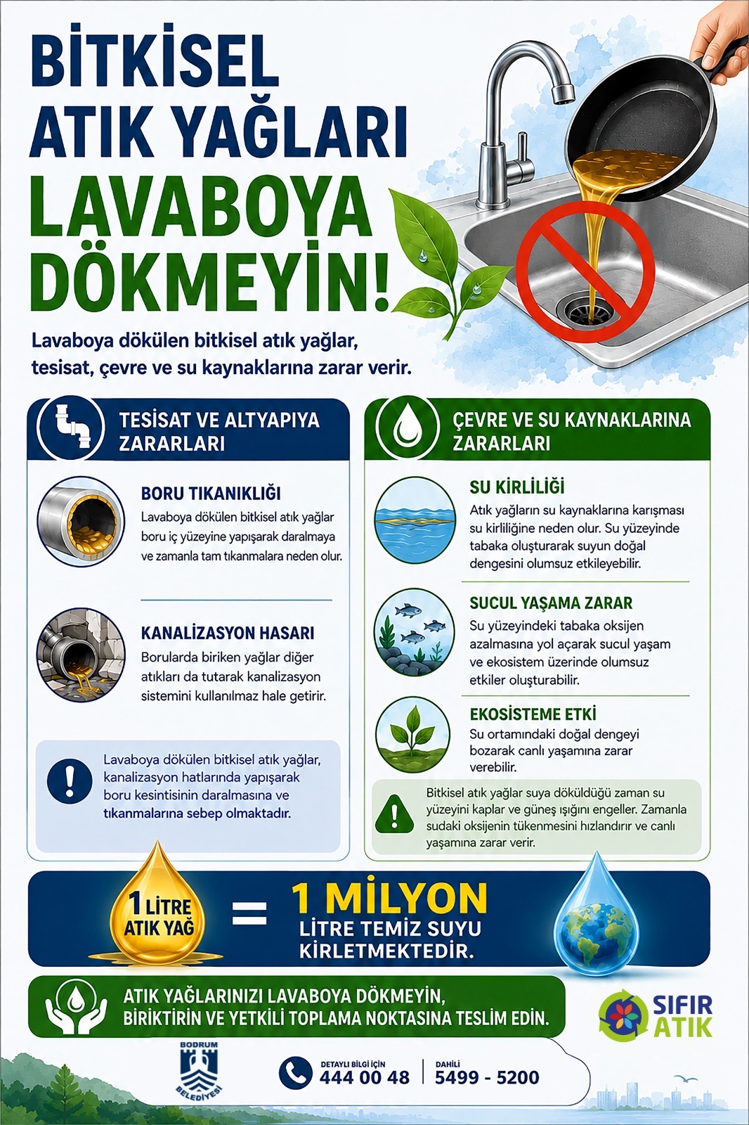 Bodrum Belediyesi, Bitkisel Atık Yağ Toplama Bidonlarını Hizmet Noktalarına Yerleştirdi
