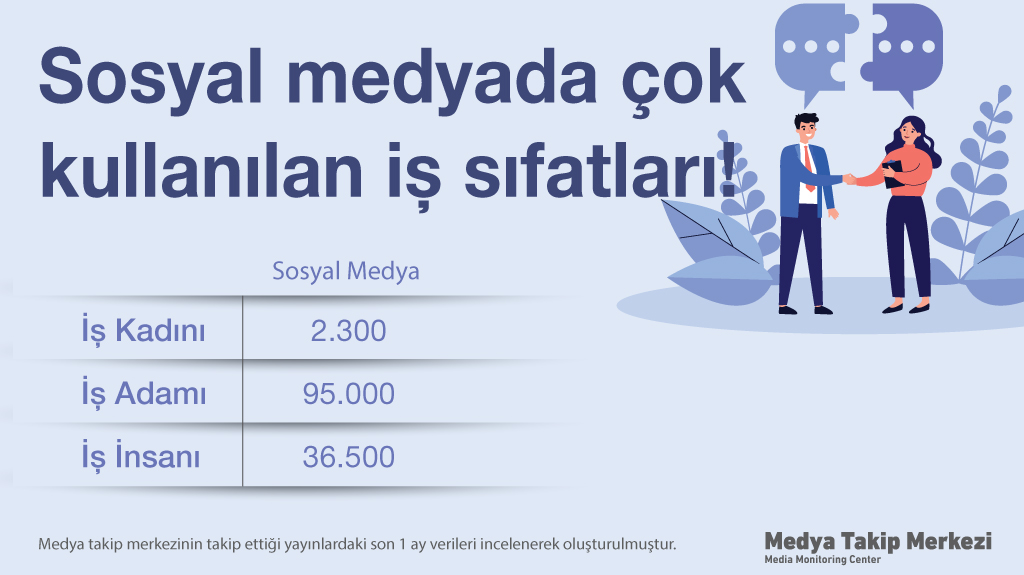 MEDYADA CİNSİYETÇİ YAKLAŞIM ARAŞTIRMASI: MEDYA CENTİLMEN, SOSYAL MEDYA İSE MAÇO ÇIKTI!